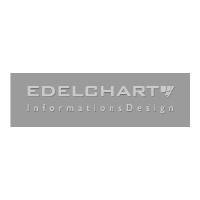 Edelchart