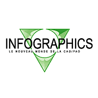 Infographics