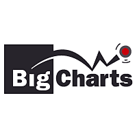 Big Charts