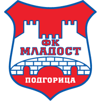 Download FK Mladost Podgorica