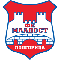 FK Mladost Podgorica