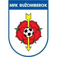 MFK Ruzomberok